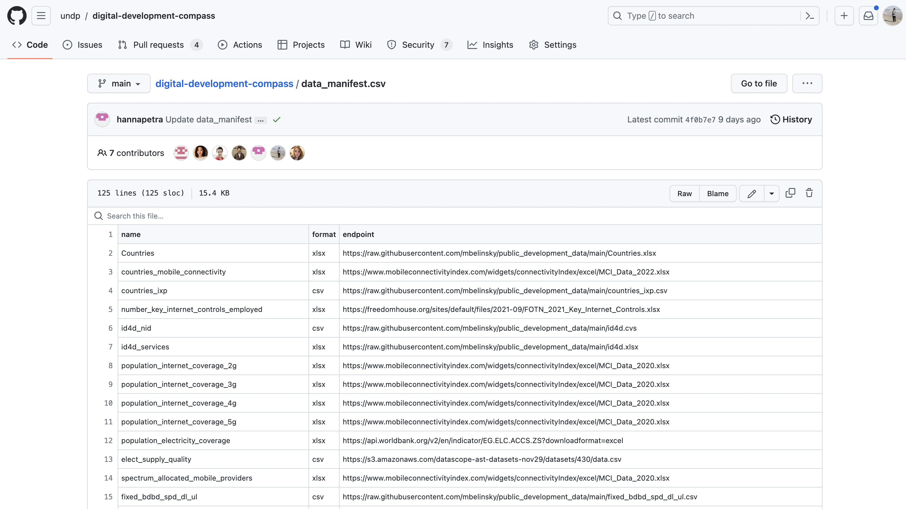 The undp/digital-nation-dashboard GitHub repository
